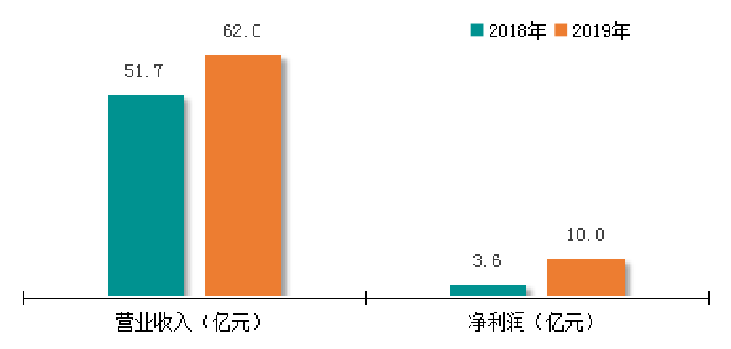 NG体育 - NG SPORTS官方平台 - 赛程比分