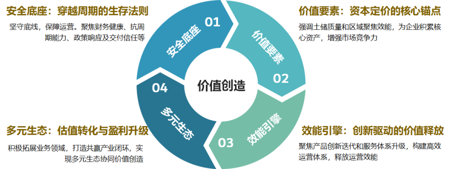头脑价值.jpg